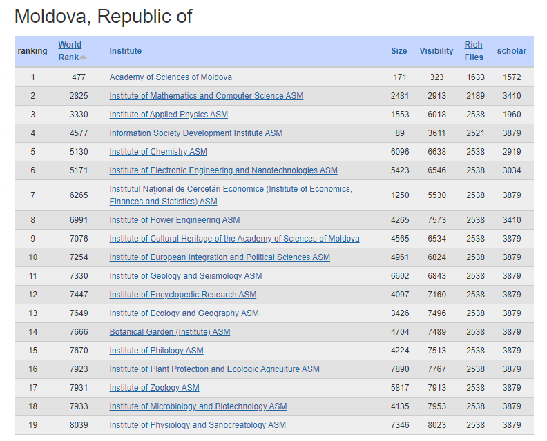 "Clasamentul internațional al Centrelor de cercetare (01 ianuarie 2020)"