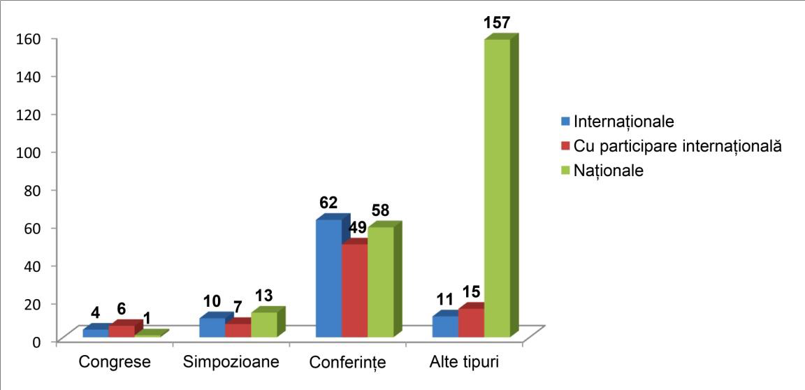 "Manifestări științifice în anul 2020"